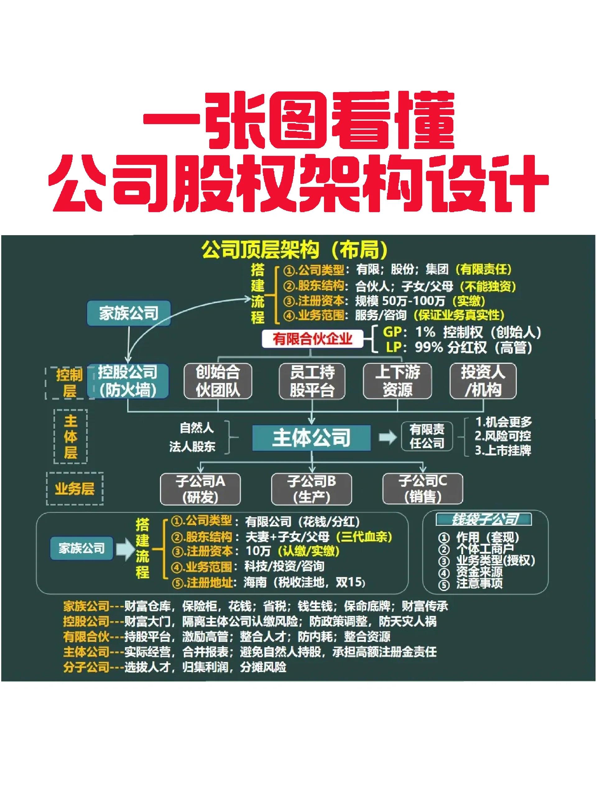 东营市VIE架构企业上市规划(vie架构香港上市的优点)