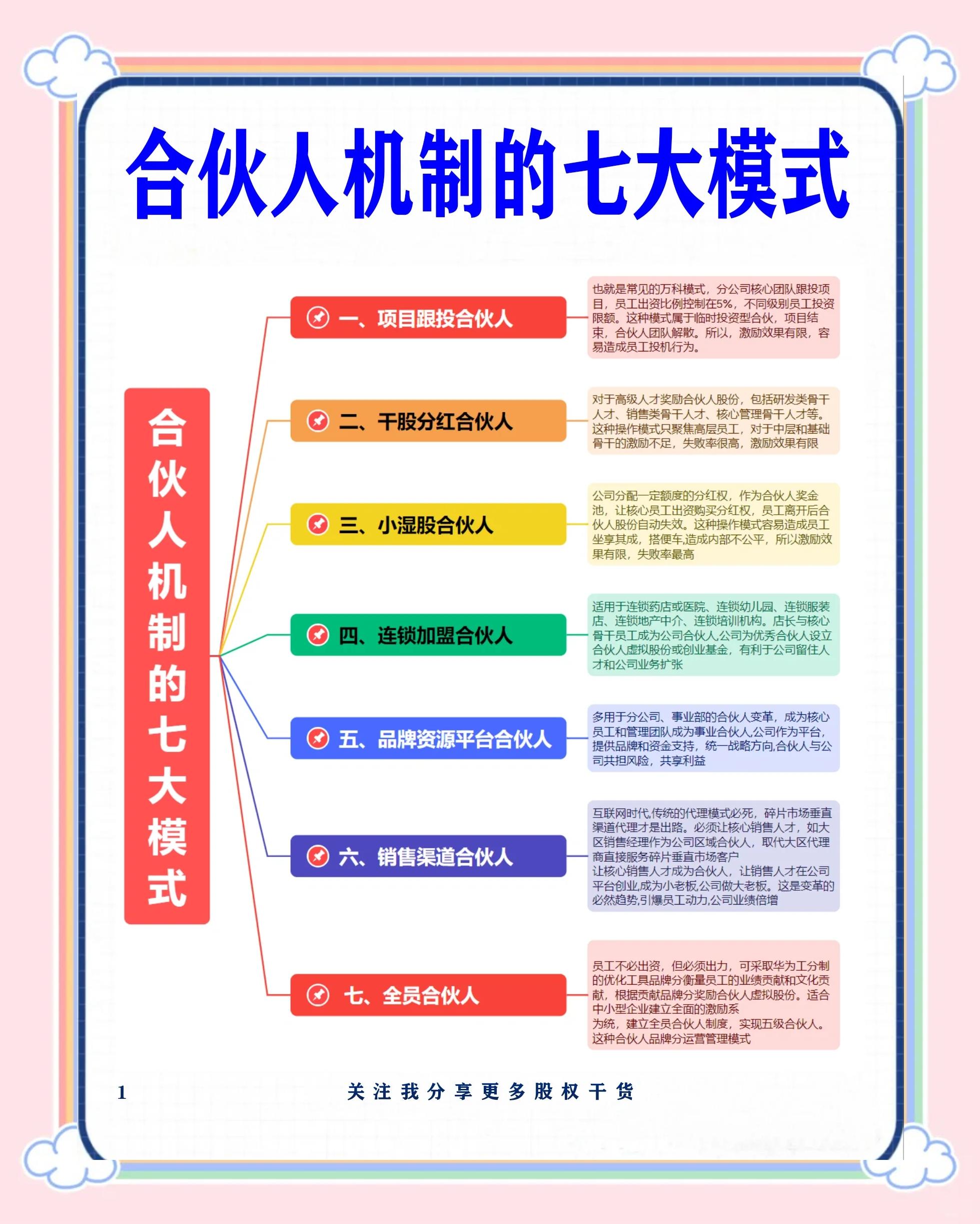 东营市数字化供应链合伙人机制(数字化供应链合伙人机制有哪些)