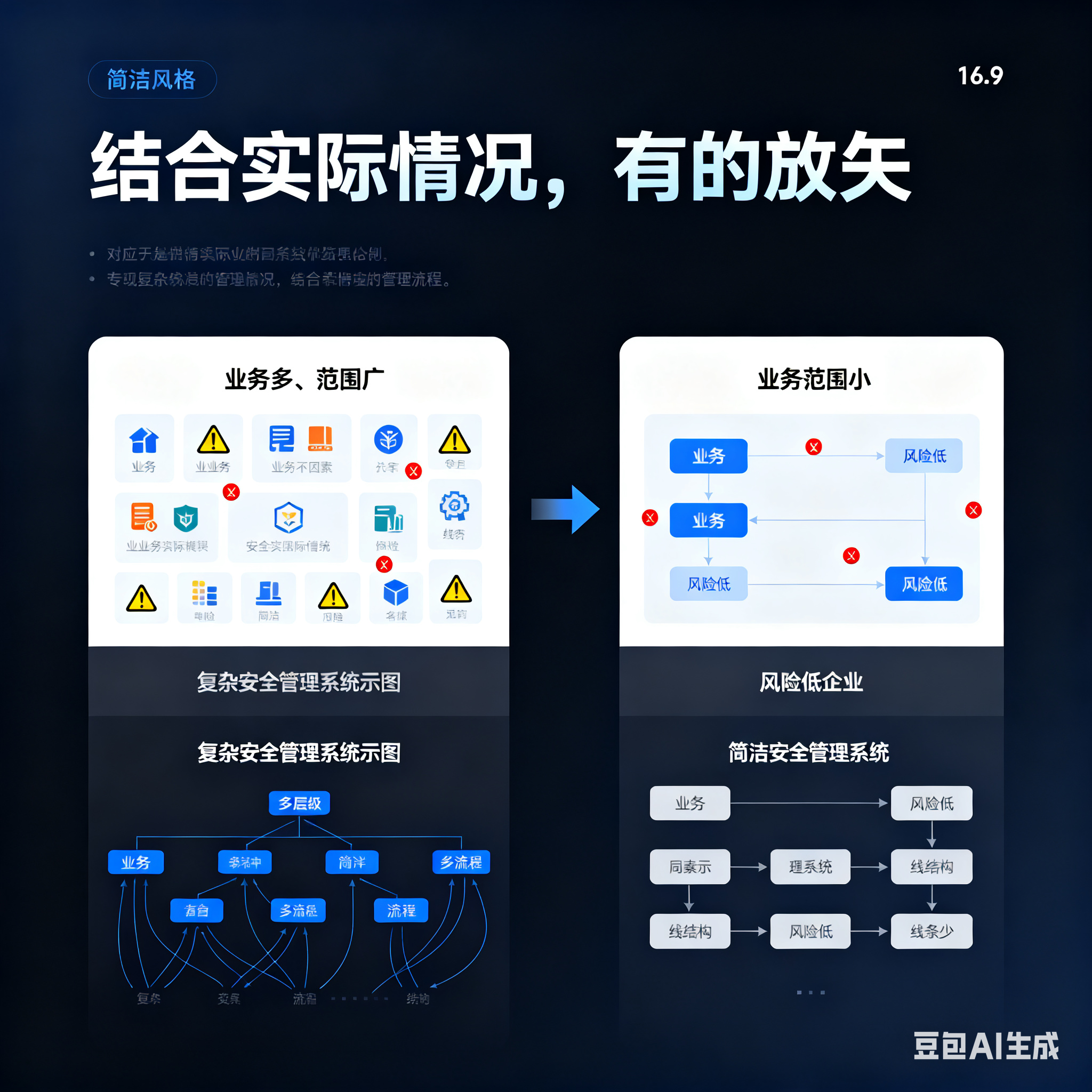 东营市整合风险如何解决(整合风险是什么意思)