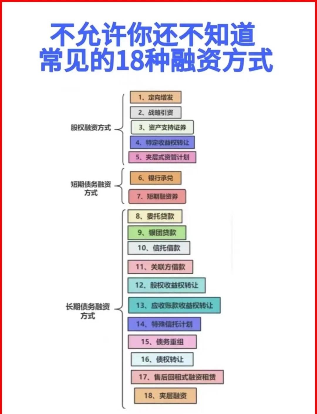 东营市战略融资成本控制(战略融资意味着什么)