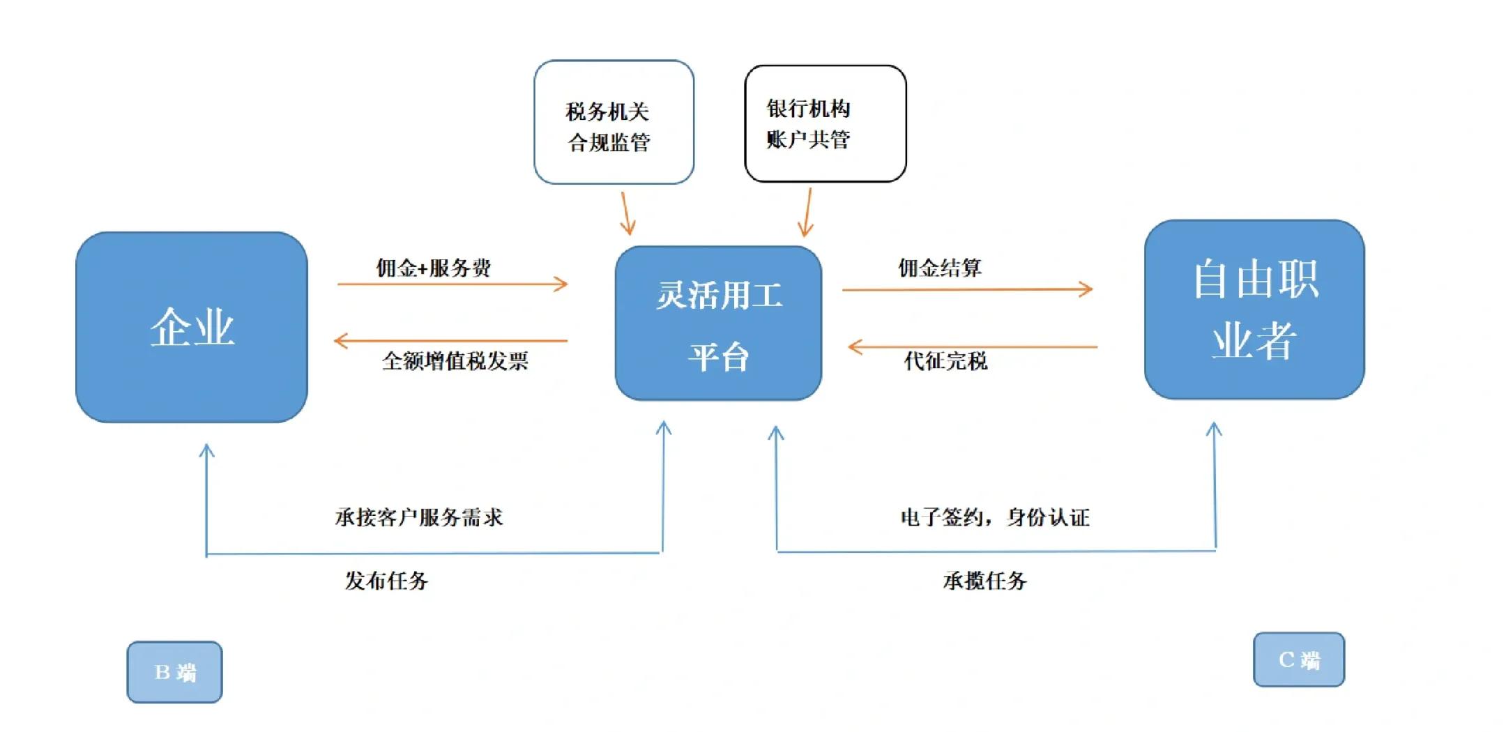 东营市灵活合伙人机制(合伙人机制的五大优势)
