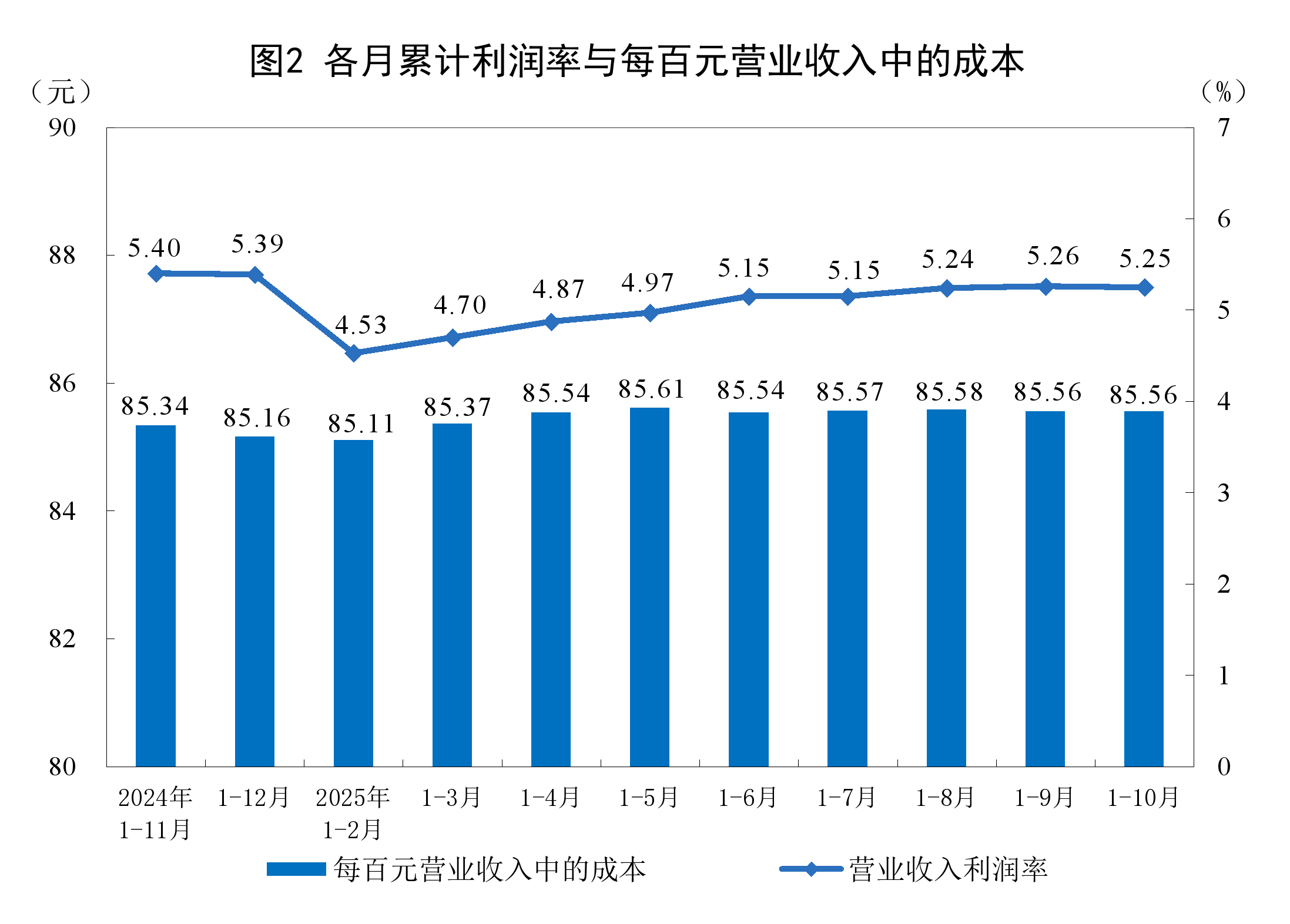 东营市成都企业企业价值增长(2021成都企业100强)