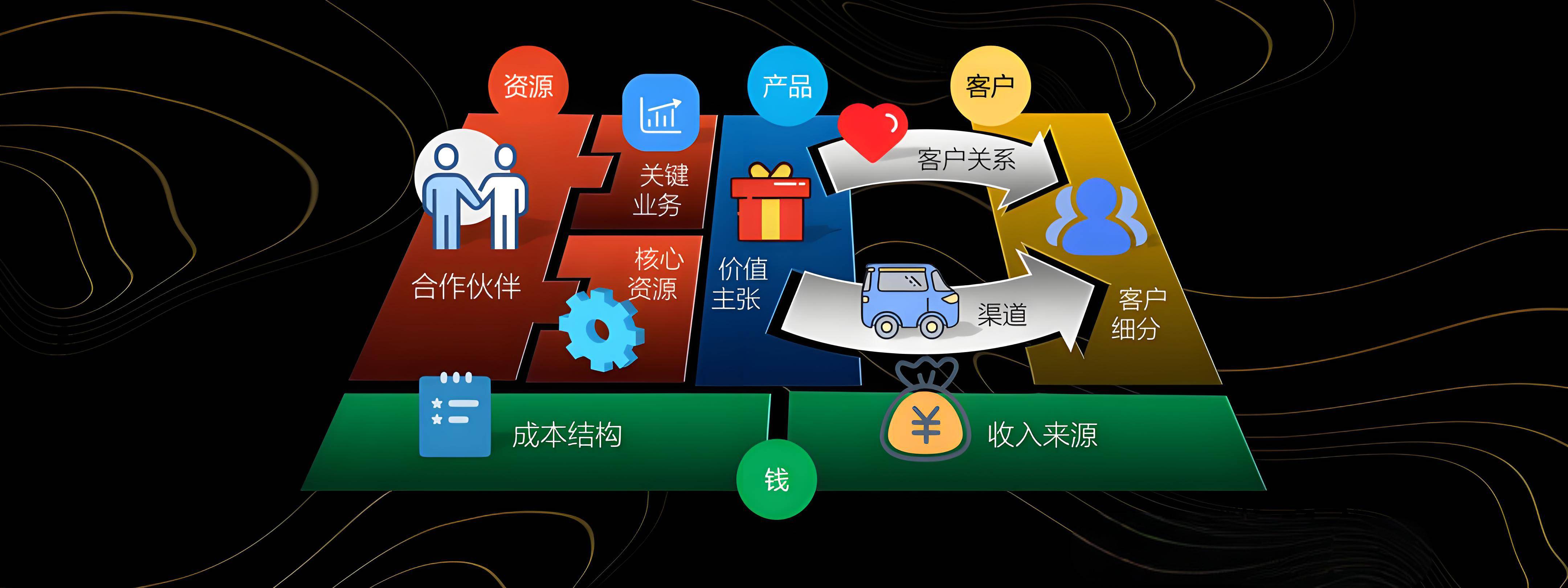 东营市烟台专业商业模式升级(烟台模式投资50300)