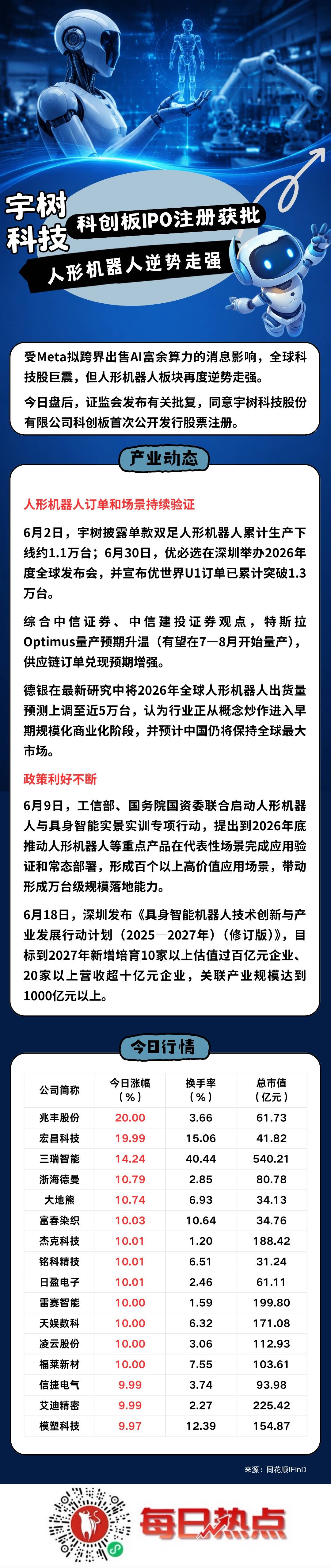 东营市贴身科创板上市机构(科创板拟上市企业名单)