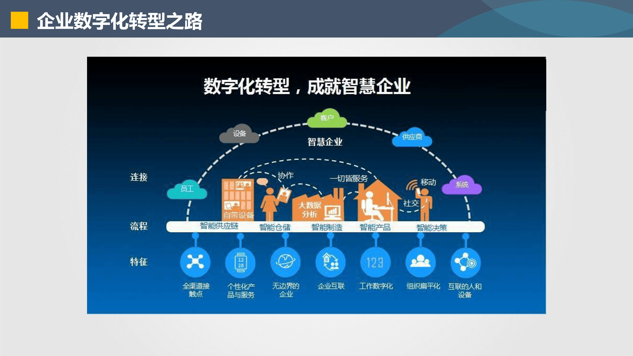 东营市器械企业数字化转型(器械企业数字化转型建议)