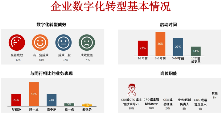 东营市昆明企业数字化转型(昆明数字经济发展规划)
