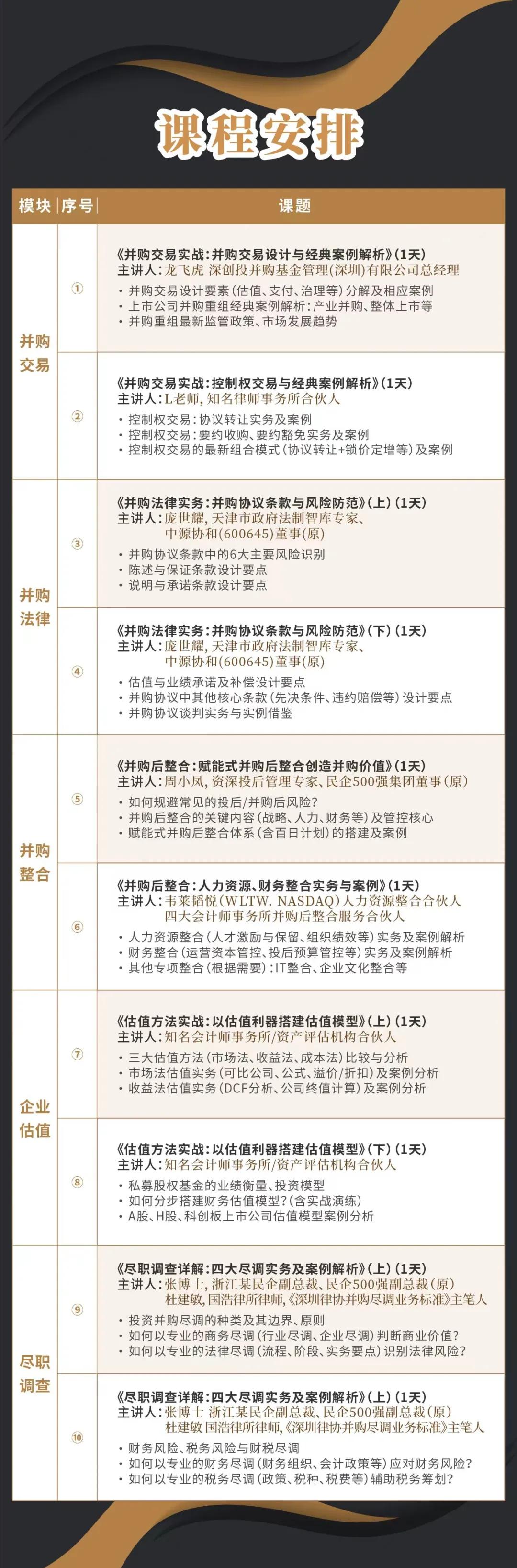 东营市实战型并购重组机构(实战型并购重组机构有哪些)