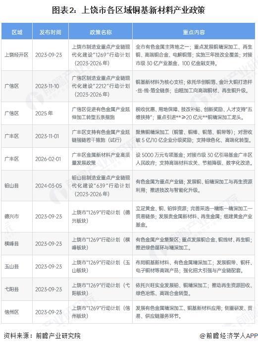东营市新材料产业投资(2020年中国新材料产业投资机构50强)