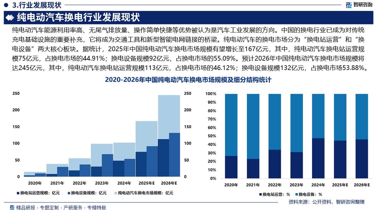东营市新能源企业竞争分析(新能源汽车竞争战略分析)