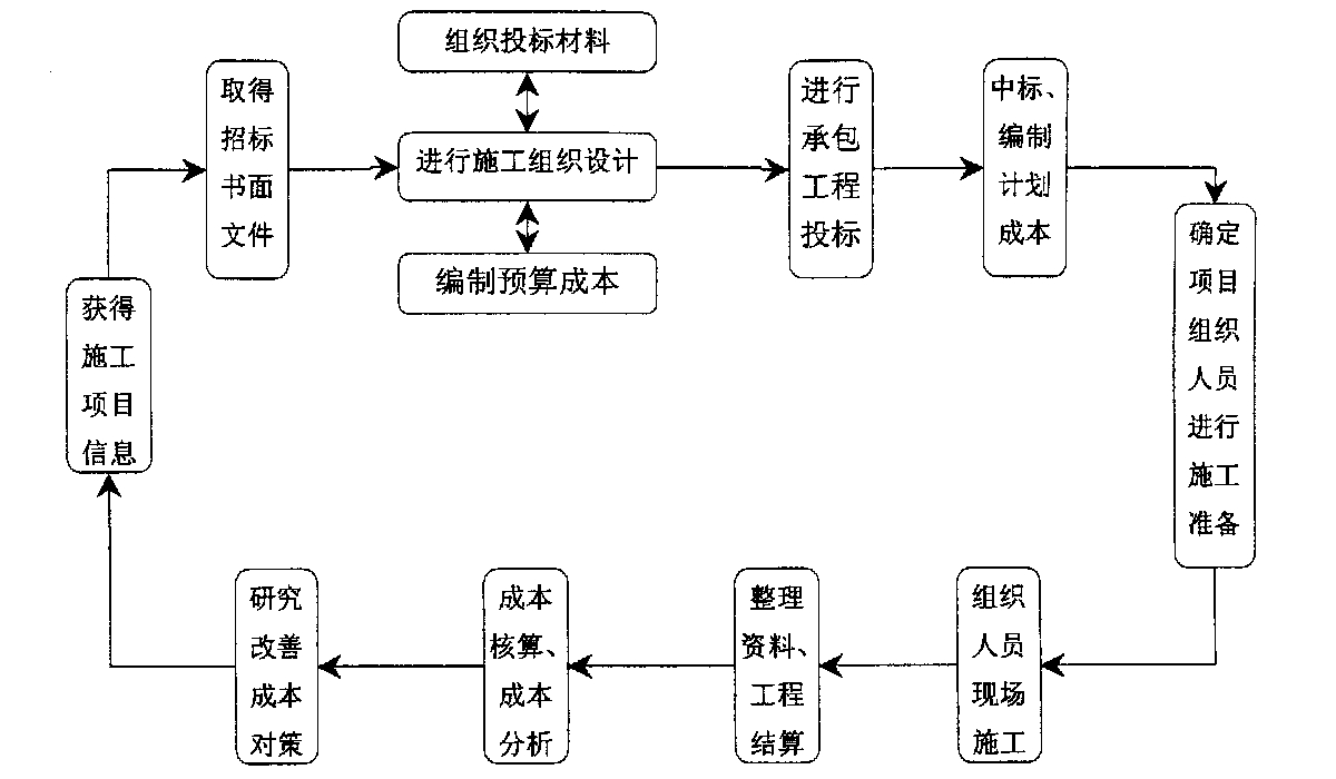 东营市全方位成本控制机构(全方位成本管理的优点)
