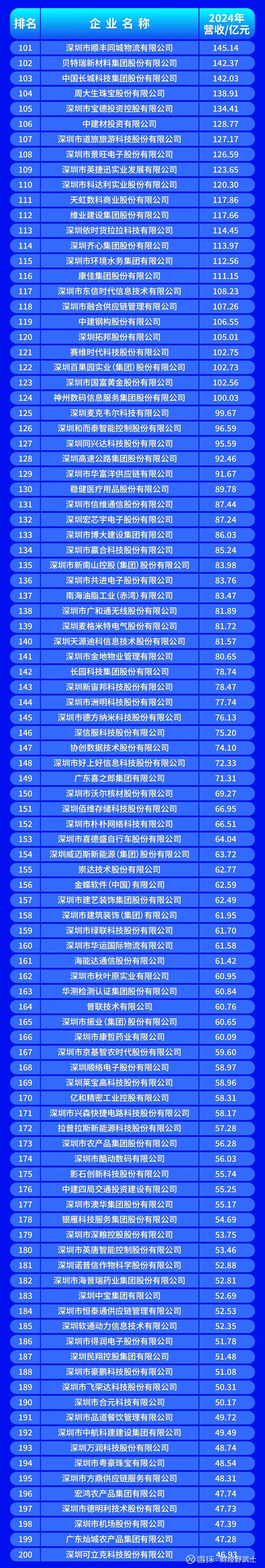 东营市深圳企业价值评估(深圳企业价值评估公司排名)