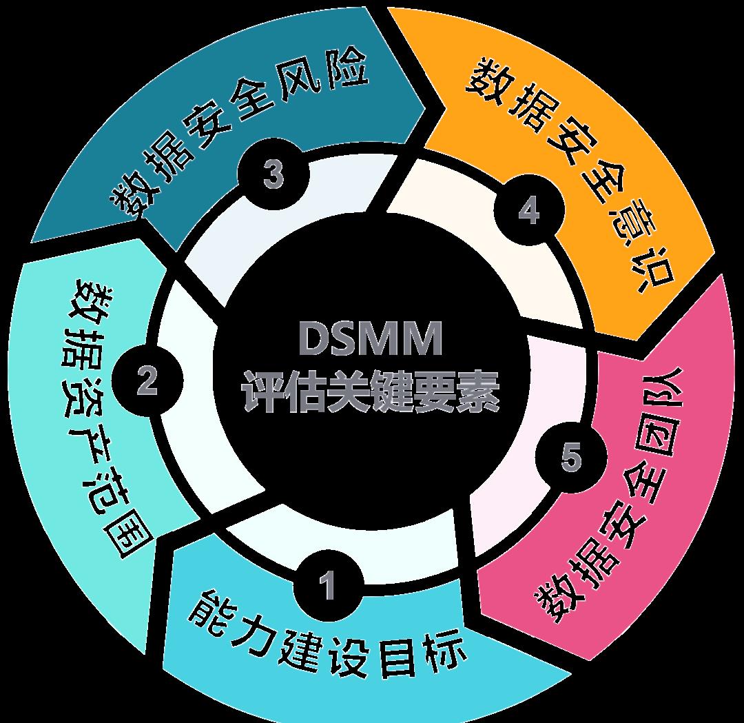 东营市价值驱动价值评估(价值驱动型商业模式)