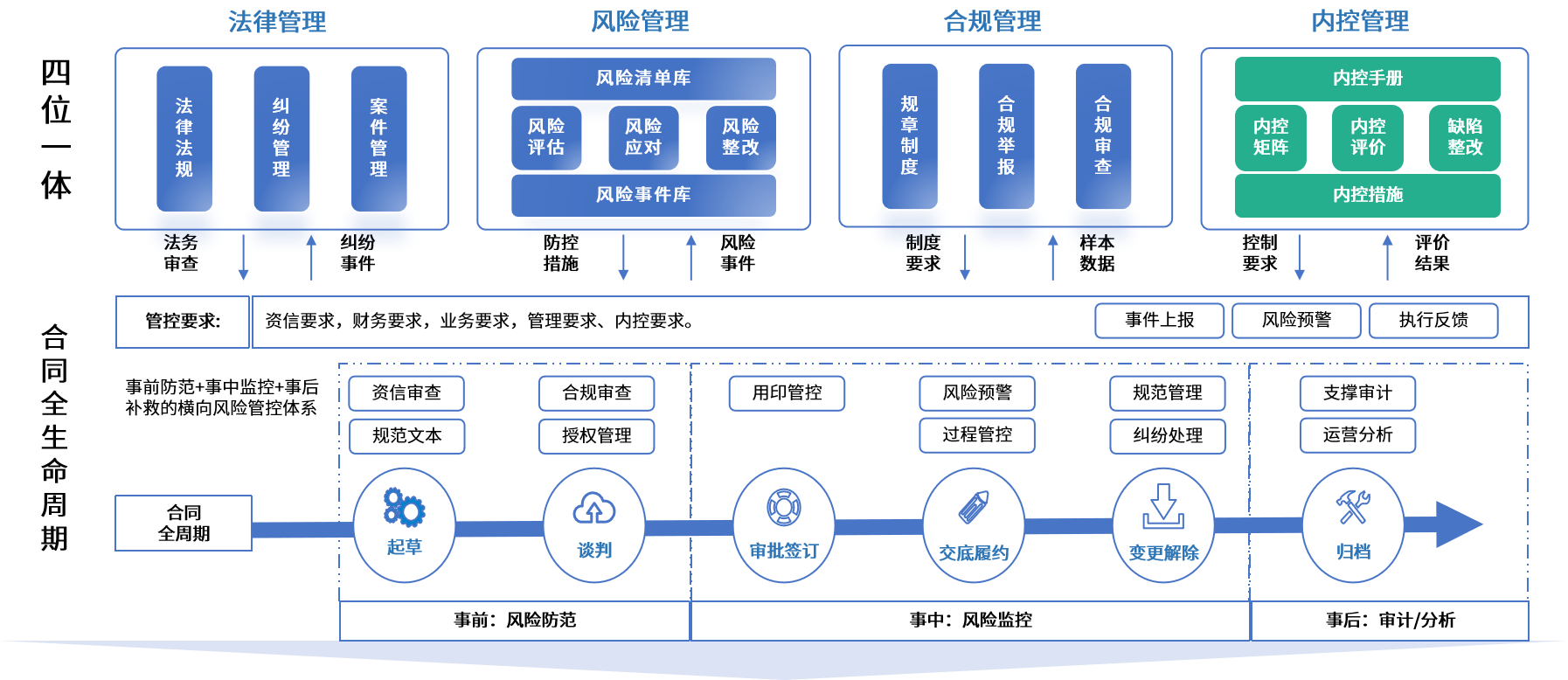东营市零风险纺织内控体系(零风险纺织内控体系是什么)