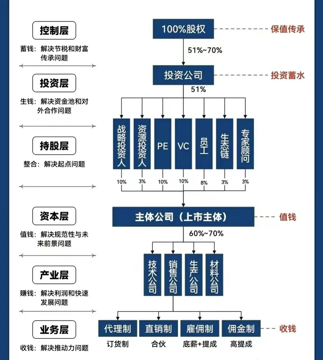 东营市化工股权架构设计(化工股权架构设计方案)