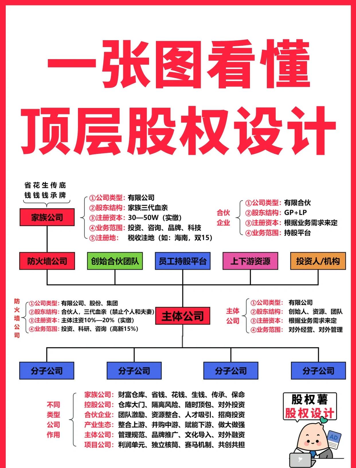 东营市高回报股权架构设计(高回报投资与理财指南)