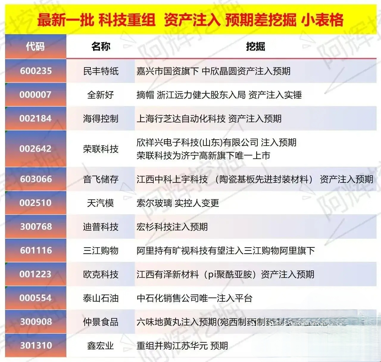 东营市专业股权重组(股权重组的目的)