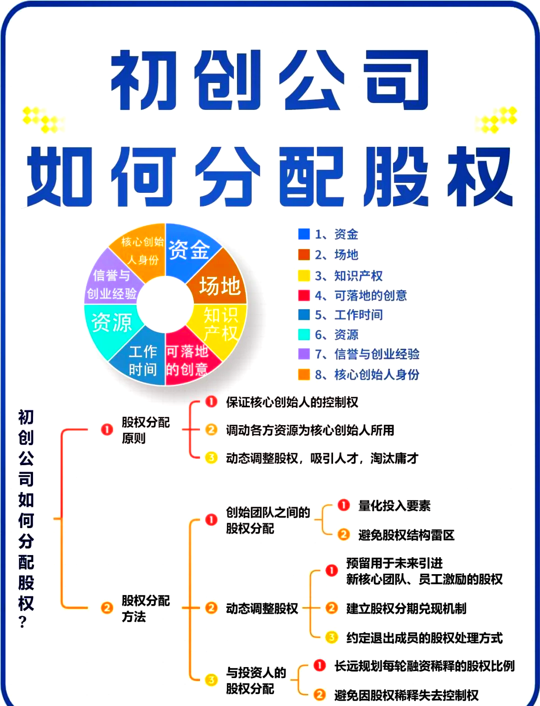 东营市软件股权激励(股权激励系统八大步骤)