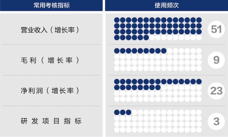 东营市深度医疗股权设计(深度医疗股权设计分析)