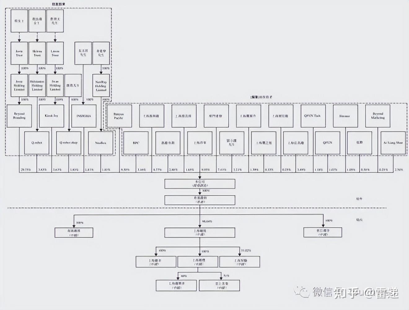 东营市投票权安排财务优化(投票权类型是什么意思)