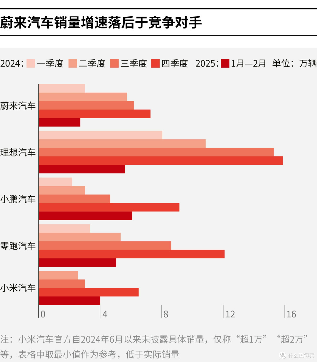 东营市领先汽车竞争分析(领先汽车竞争分析图)