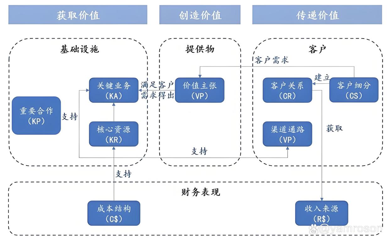 东营市游戏企业商业模式升级(游戏行业的商业模式有哪些)