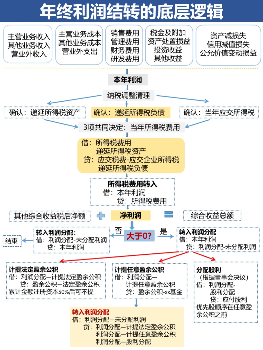 东营市中山盈利模型设计(中国设计师品牌女装)