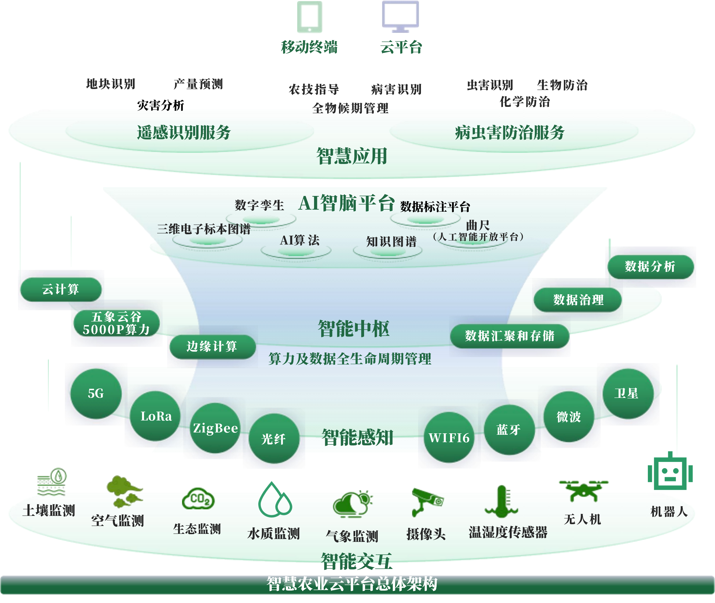 东营市创新农业上市规划(创新农业上市规划研究)