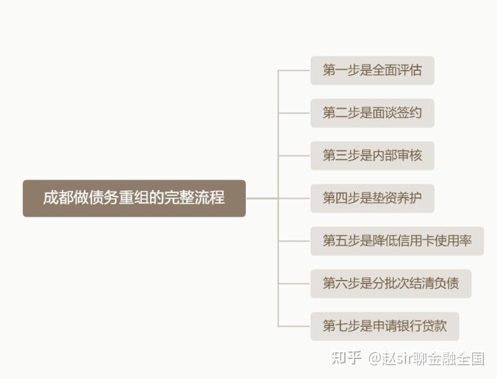 东营市系统化债务重组机构(债务重组专业机构怎么选)