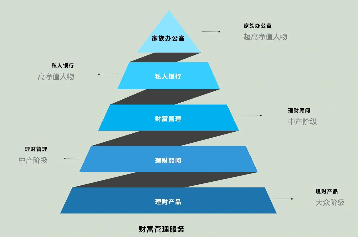 东营市管家式企业价值增长机构(管家式企业价值增长机构有哪些)