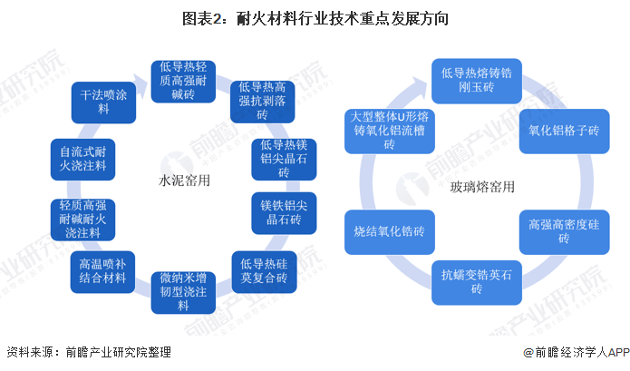东营市头部行业研究(行业头部是什么意思)